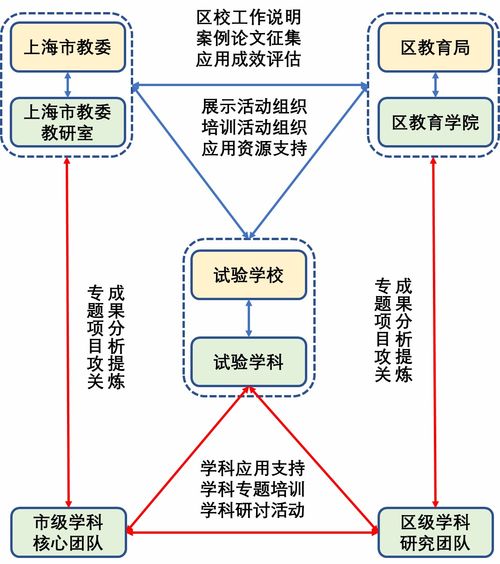 上海市中小学数字教材建设与教学应用的10年探索