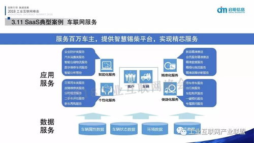 吴建会 工业互联网平台探索与实践 启明星云 汽车工业互联网平台