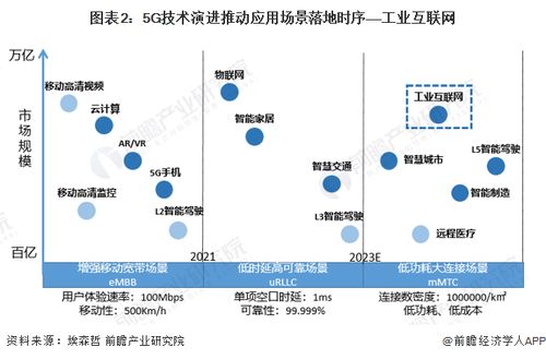 工业互联网产业招商清单 浪潮信息 用友网络 东方国信等最新投资动向